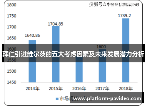 拜仁引进维尔茨的五大考虑因素及未来发展潜力分析