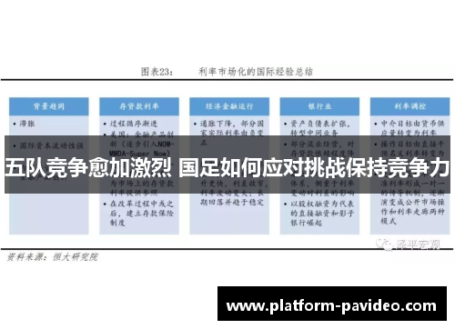 五队竞争愈加激烈 国足如何应对挑战保持竞争力