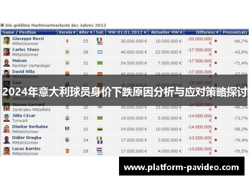 2024年意大利球员身价下跌原因分析与应对策略探讨