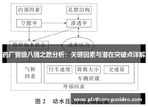 药厂晋级八强之路分析：关键因素与潜在突破点详解