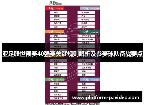 亚足联世预赛40强赛关键规则解析及参赛球队备战要点