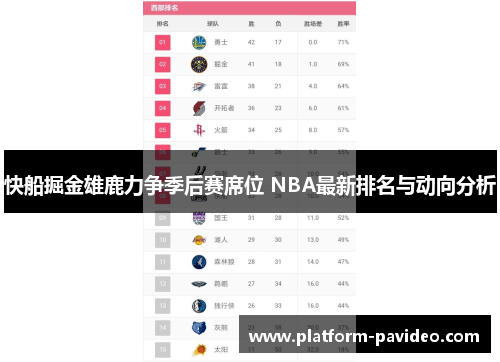 快船掘金雄鹿力争季后赛席位 NBA最新排名与动向分析