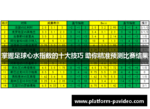 掌握足球心水指数的十大技巧 助你精准预测比赛结果