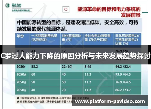 C罗过人能力下降的原因分析与未来发展趋势探讨