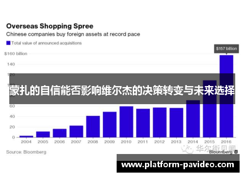 蒙扎的自信能否影响维尔杰的决策转变与未来选择
