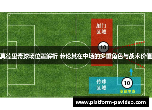莫德里奇球场位置解析 兼论其在中场的多重角色与战术价值
