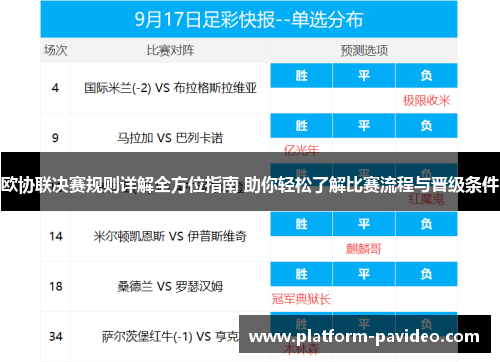 欧协联决赛规则详解全方位指南 助你轻松了解比赛流程与晋级条件