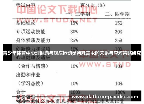 青少年体育中心理健康与残疾运动员特殊需求的关系与应对策略研究