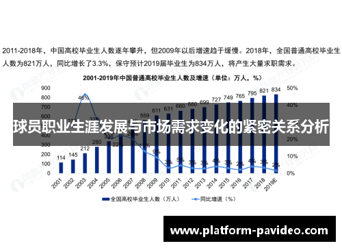 球员职业生涯发展与市场需求变化的紧密关系分析