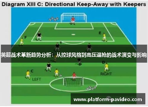 英超战术革新趋势分析：从控球风格到高压逼抢的战术演变与影响