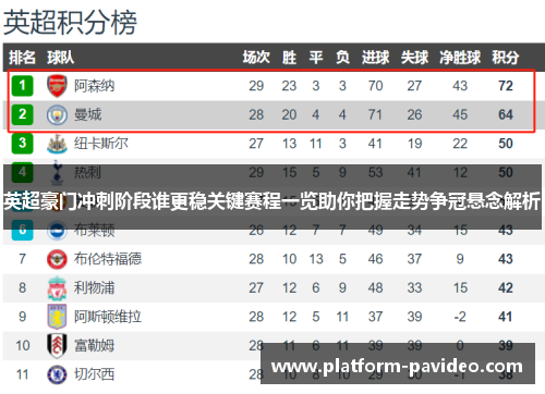 英超豪门冲刺阶段谁更稳关键赛程一览助你把握走势争冠悬念解析