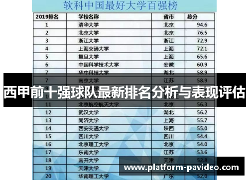 西甲前十强球队最新排名分析与表现评估