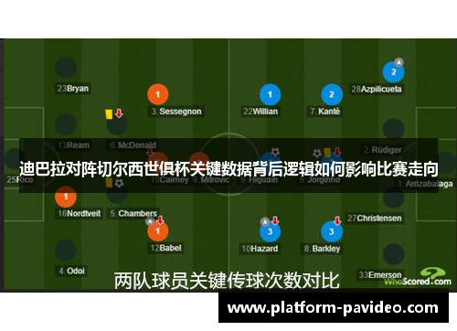 迪巴拉对阵切尔西世俱杯关键数据背后逻辑如何影响比赛走向