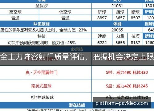 全主力阵容射门质量评估,把握机会决定上限 全主力阵容射门质量评估,把握机会决定上限