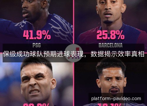 保级成功球队预期进球表现,数据揭示效率真相 保级成功球队预期进球表现,数据揭示效率真相